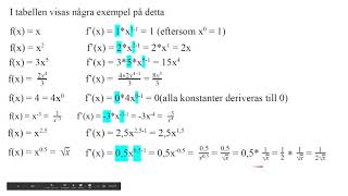 4 Derivatans allmänna definition och snabbderivering ma3bc kap Derivata [upl. by Columbus]