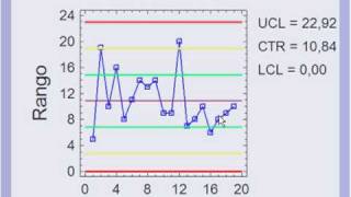 Gráficas de control por variable Parte 3 Hugo Bianco Dugartemp4 [upl. by Aivalf]