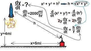 Calculus  Derivatives and Related Rates 3 of 24 Changing Rate of Rockets Height [upl. by Naval]