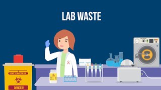 How To Lab Waste [upl. by Suivat]