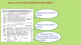 HOW TO FILL HSC BOARD EXAM FORM OF MAHARASHTRA FOR 2021 [upl. by Elisa]