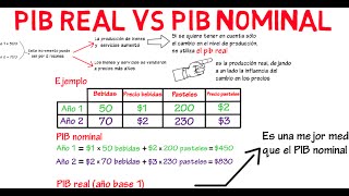 Diferencia entre PIB real y PIB nominal  Cap 2  Macroeconomía [upl. by Cyprian124]