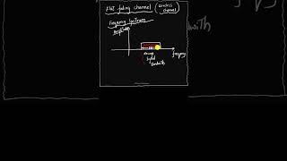 Flat Fading Channel  Wireless Channel [upl. by Airdnaed]