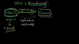 Franchising defined and explained [upl. by Roxi]