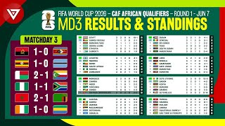 🟢 MD3 Results amp Standings Table FIFA World Cup 2026 CAF African Qualifiers Round 1 as of June 7 [upl. by Raclima781]