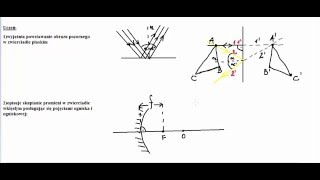 Optyka  zwierciadła [upl. by Naid]
