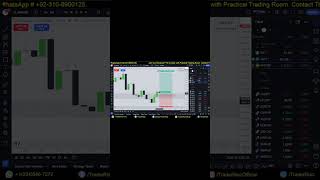 Join our group to learnampmake money thecambistacademy trading traderriaz [upl. by Elok970]