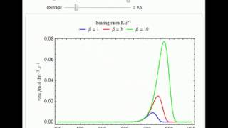 TemperatureProgrammed Desorption [upl. by Sevy919]