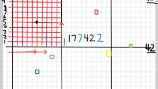 6 Figure Grid References  Geography Skills [upl. by Nythsa]