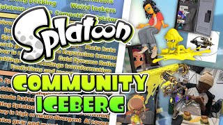 The Splatoon Community Iceberg Explained [upl. by Gnouc]