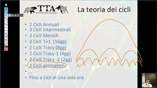 Strategia operativa sullanalisi ciclico volumetrica  Indicatori DNA [upl. by Priscella]