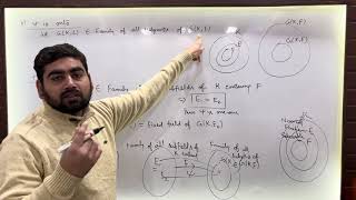 Fundamental Theorem of Galois Theory Part 1 [upl. by Nioe]