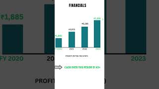 Why NSE share price increased  NSE Unlisted Shares Explained 2024  shorts unlistedshares [upl. by Quince16]