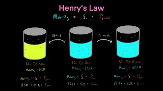 Daltons Law of Partial Pressures and Henry’s Law Solubility Chemistry MCAT [upl. by Adrienne829]