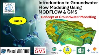 Introduction to Groundwater Flow Modelling Concept of Groundwater Modeling  Part 6 [upl. by Lenci]