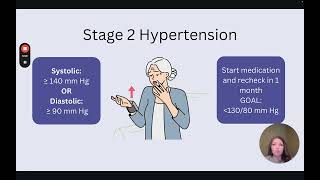 NP Learning  Hypertension Guidelines ❤️ [upl. by Ardeid514]