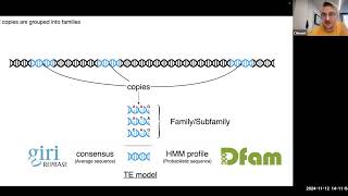 2024 Fall Biosciences amp Genomics Series Denovo Detection and Annotation of Transposable Elements [upl. by Nivlad]