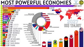 Most Powerful Economies by Nominal GDP [upl. by Spalla620]