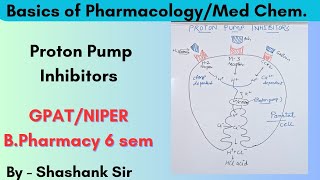 How Antacids Work Understanding PPIs Mode of Action Pharmacology [upl. by Chapin]