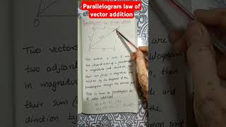 Parallelogram law of vector addition [upl. by Ellis]