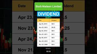 SOIEF StoltNielsen Limited dividend history [upl. by Nostets]