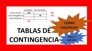 🔥Cómo CREAR TABLA DE CONTINGENCIA🔥  en ESTADÍSTICA  Rápido y FÁCIL [upl. by Siurtemed]