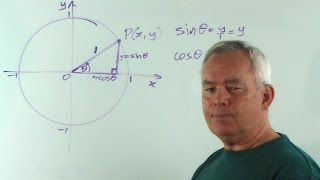 How to Master the Unit Circle and Trigonometric Identities [upl. by Elwood]