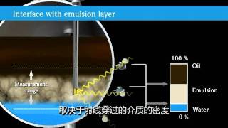 GAMMA interface 伽玛界面测量 [upl. by Oicirbaf]