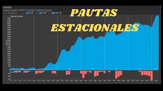 Búsqueda de Pautas Estacionales en StrategyQuant X [upl. by Kammerer]