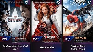 Marvel Movies in Chronological Order [upl. by Hayidan261]