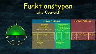 Funktionstypen  Übersicht [upl. by Lenka]