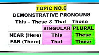 Demonstratives  Demonstrative Pronouns  This These amp That Those [upl. by Nhguavaj]