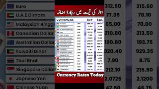 Currency Rates today  Dalar Rate Today  1 USD to PKR  Sar To pkr  Pound To Pkr  1 GBP To pkr [upl. by Agnot803]