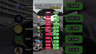 crypto predictions 2025 btc cryptocurrency crypto web3 bitcoin bungadogecoin [upl. by Peggir]