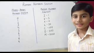 Roman number 1 to 10000  roman numerals  maths online classes  cbse  ncert  class 4 5 6 [upl. by Althee873]