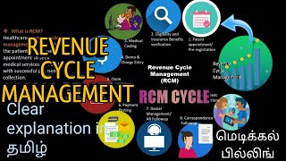 Revenue Cycle Management RCM Cycle in just 4 mins Tamil  Medical billing  AR CALLER V billings [upl. by Ebneter799]