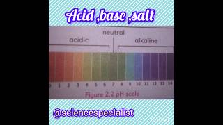 What is pH scalechemistry10thScienceSpecialist [upl. by Ardnuyek281]