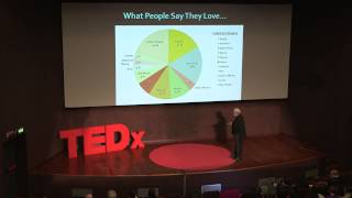 What people say they love Mihaly Csizkentmihaly at TEDxNavigli [upl. by Albie161]