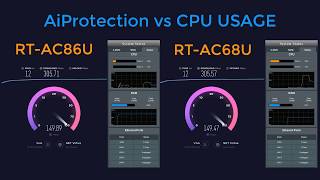 Router ASUS RTAC86U VS RTAC68U CPU USAGE in AiProtection [upl. by Margetts852]