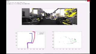 Visual Odometry Pipeline in Matlab [upl. by Eramal]