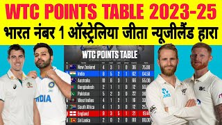 ICC WTC Points Table India Move To Top Of World Test Championship Points Table After AUS Beat NZ [upl. by Nick]