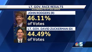 VT Lieutenant Governors race will be decided by Legislature [upl. by Nared]