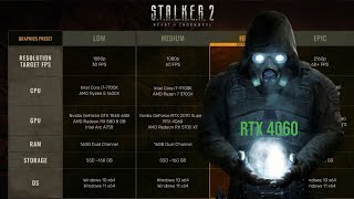 Доступний ігровий ноут для STALKER 2 не за всі грощі світу LOQ 15IAX9 12450HXRTX4060 [upl. by Aroel]