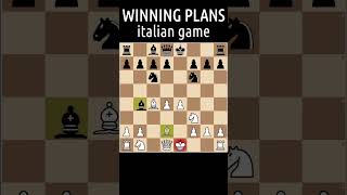 🔥 WINNING PLANS  Italian game ♟️ [upl. by Erdnassac]