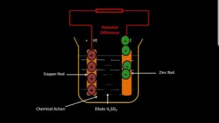 Difference between EMF amp Potential Difference  with Animation [upl. by Attayek]