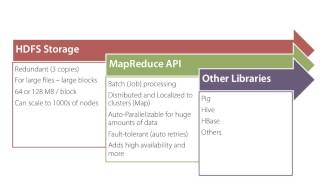 Hadoop MapReduce Fundamentals 1 of 5 [upl. by Letch861]