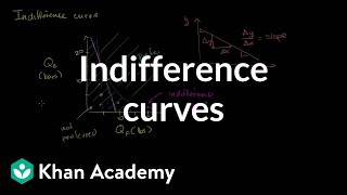 Indifference curves and marginal rate of substitution  Microeconomics  Khan Academy [upl. by Llertak]