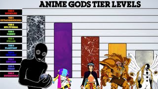 Anime Gods Tier Levels [upl. by Margalit556]