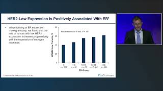 HER2Low Expression in Breast Cancer Opportunities for Expanding Treatment Benefit to More Patients [upl. by Fidole]