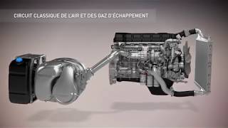 Technologie moteur Euro 6  Animation 3D  Renault Trucks [upl. by Livesay]